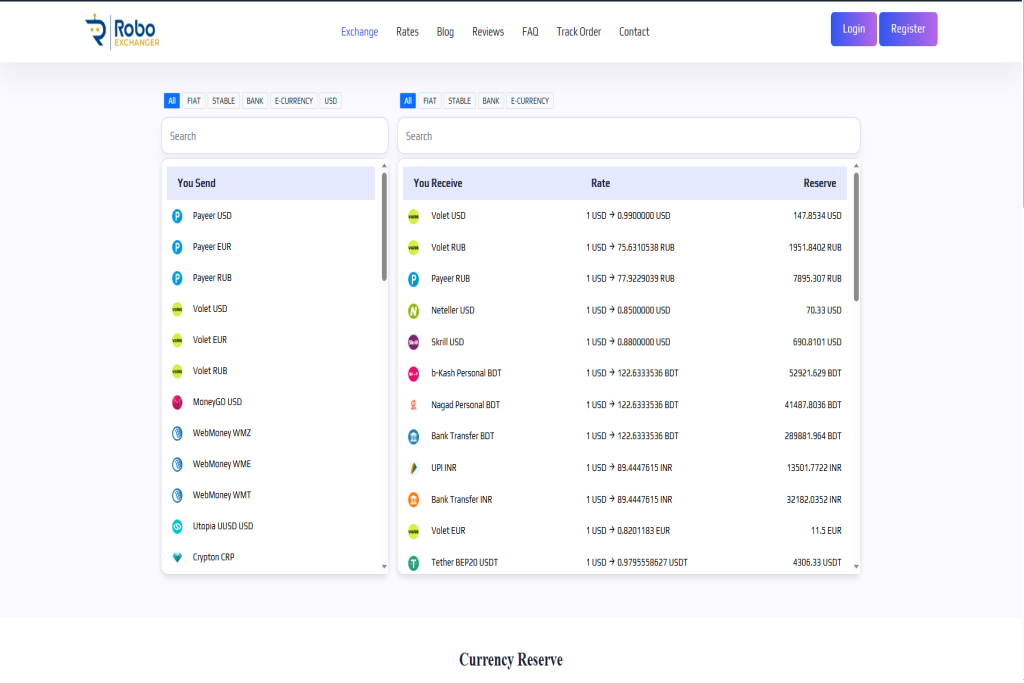 Best Money Exchanger Script
