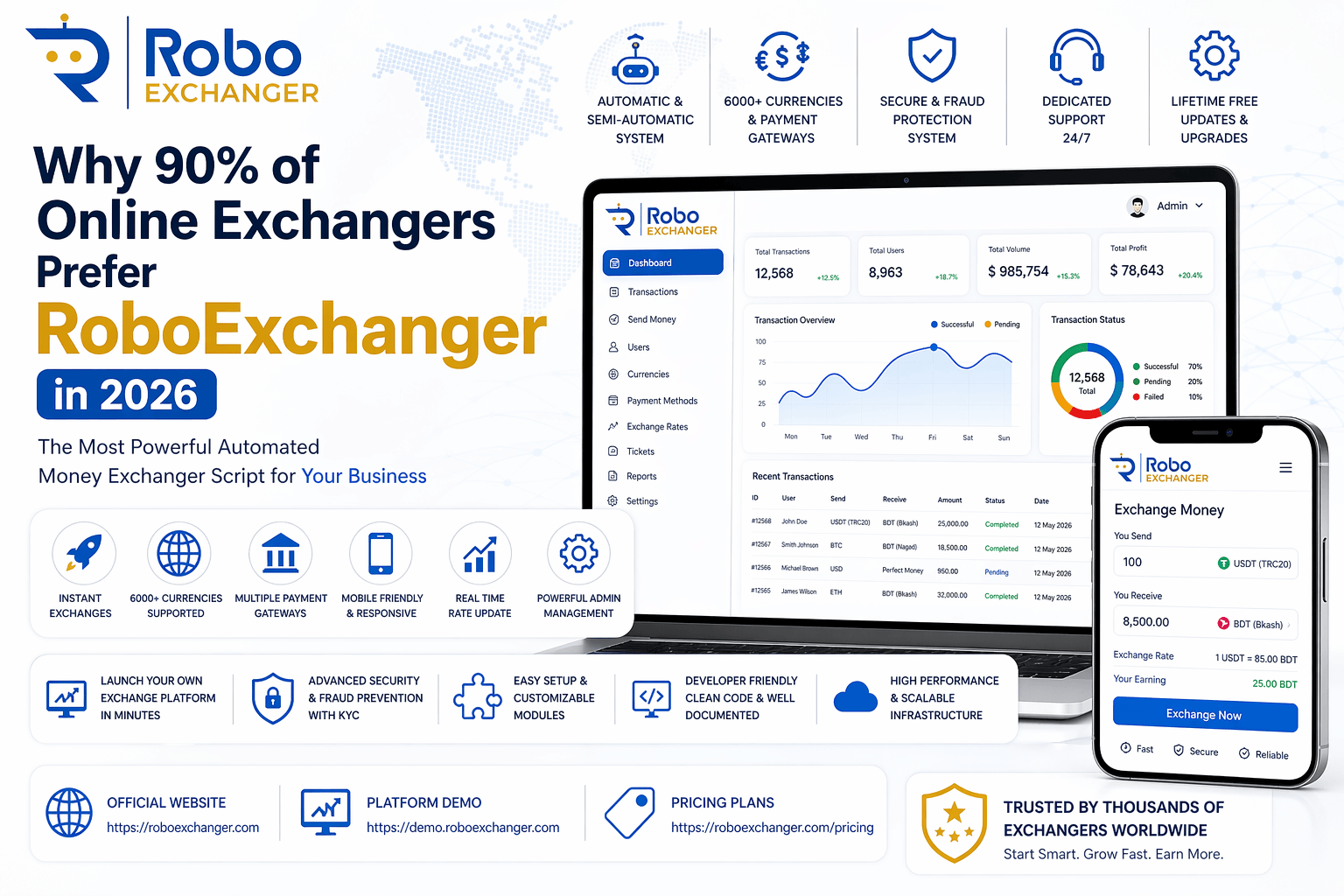 RoboExchanger dashboard demo with pricing plans and automated money exchange system
