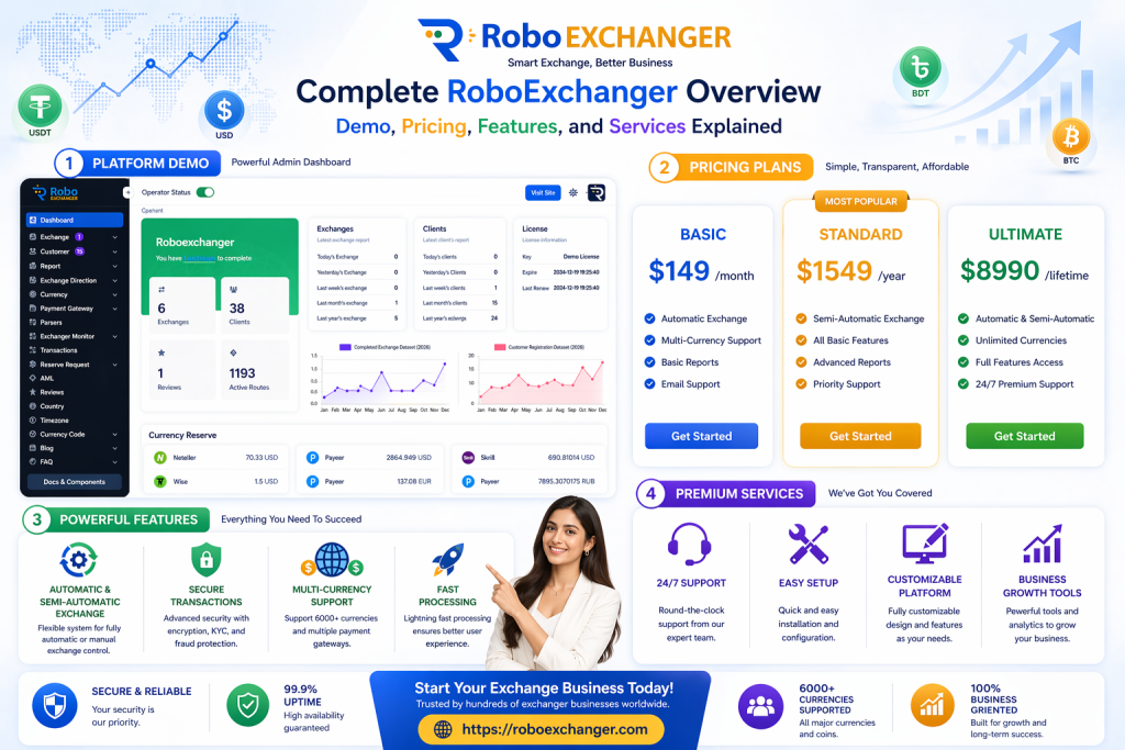 RoboExchanger dashboard demo with pricing plans, features, and services overview fintech banner