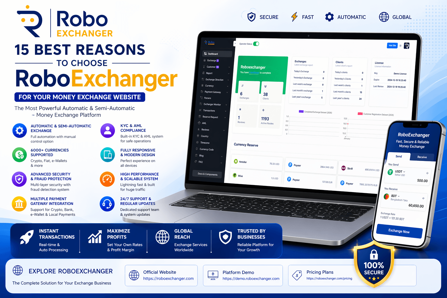 RoboExchanger for Your Money Exchange Website